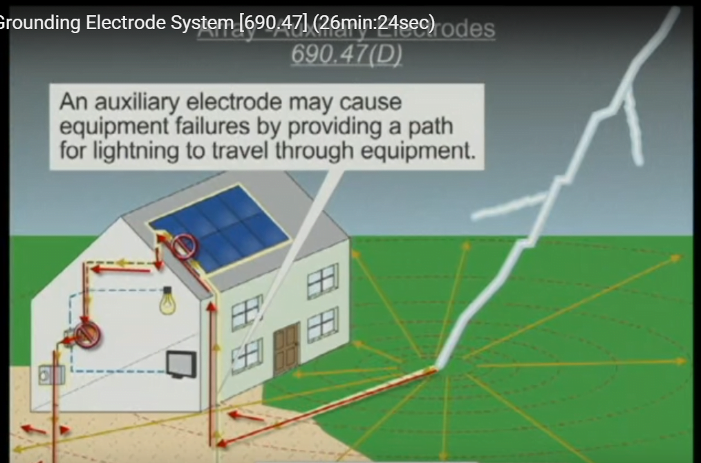 groundingelectrodesystem KK6JYT Glendora, CA